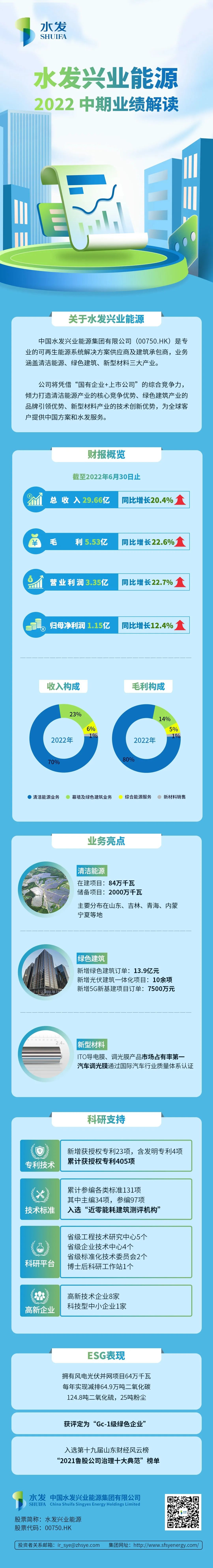 水發興業能源2022中期業績解讀.jpg