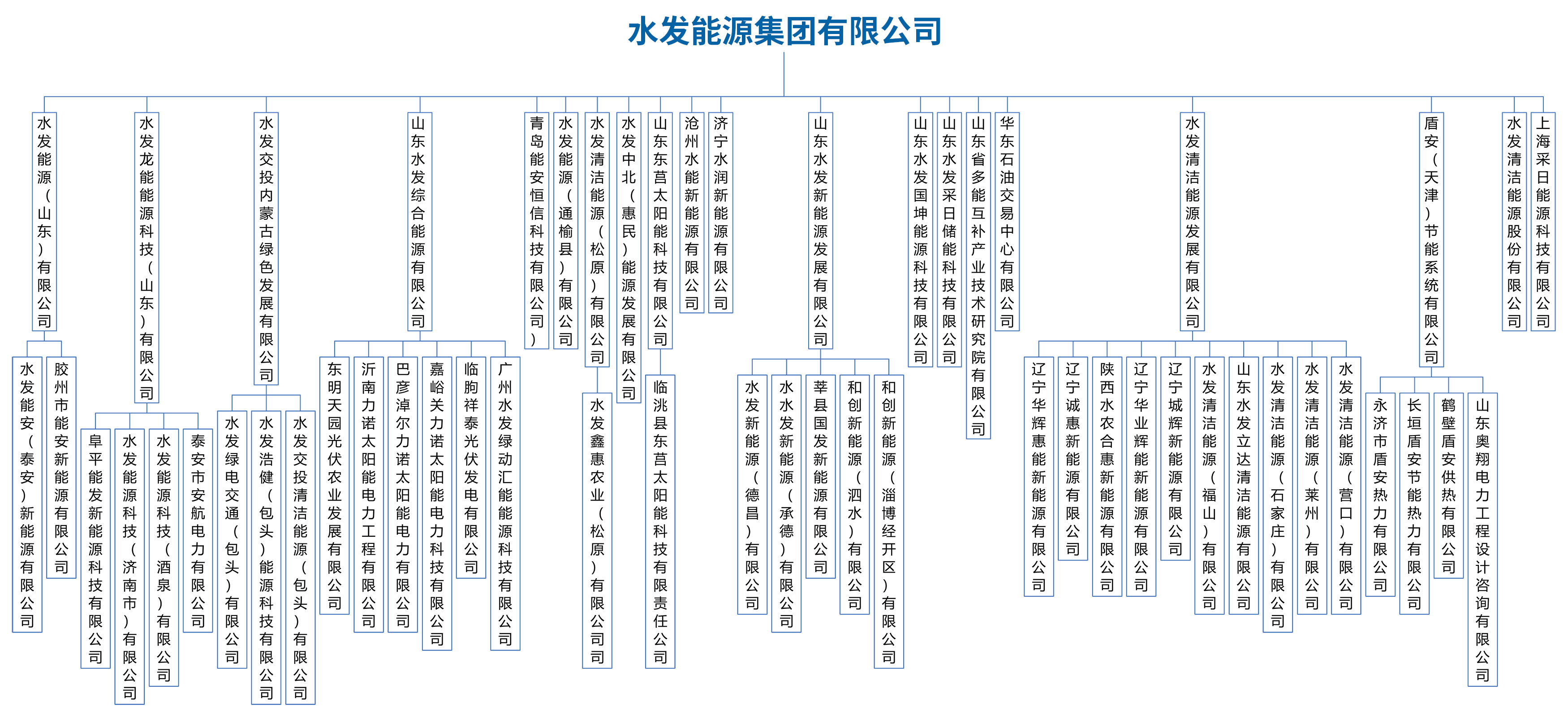 水發能源集團股權240628（56戶權屬公司）不帶股權比例.jpg